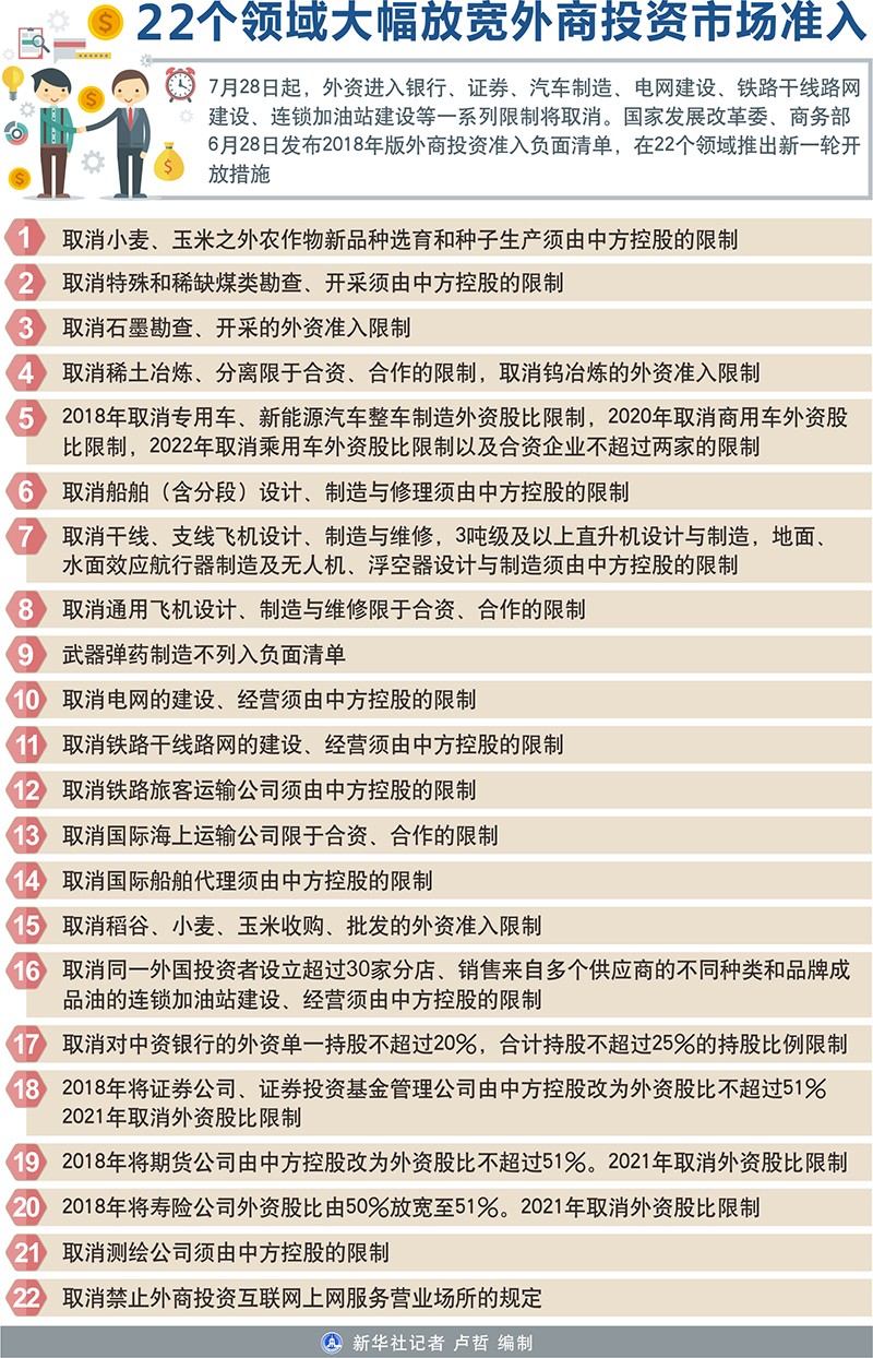 22个领域放宽外商投资.jpg